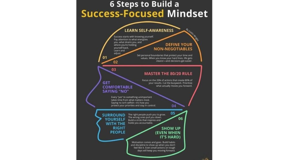 Success mindset quotes inspiring motivation, focus, and achieving goals with a positive and determined attitude